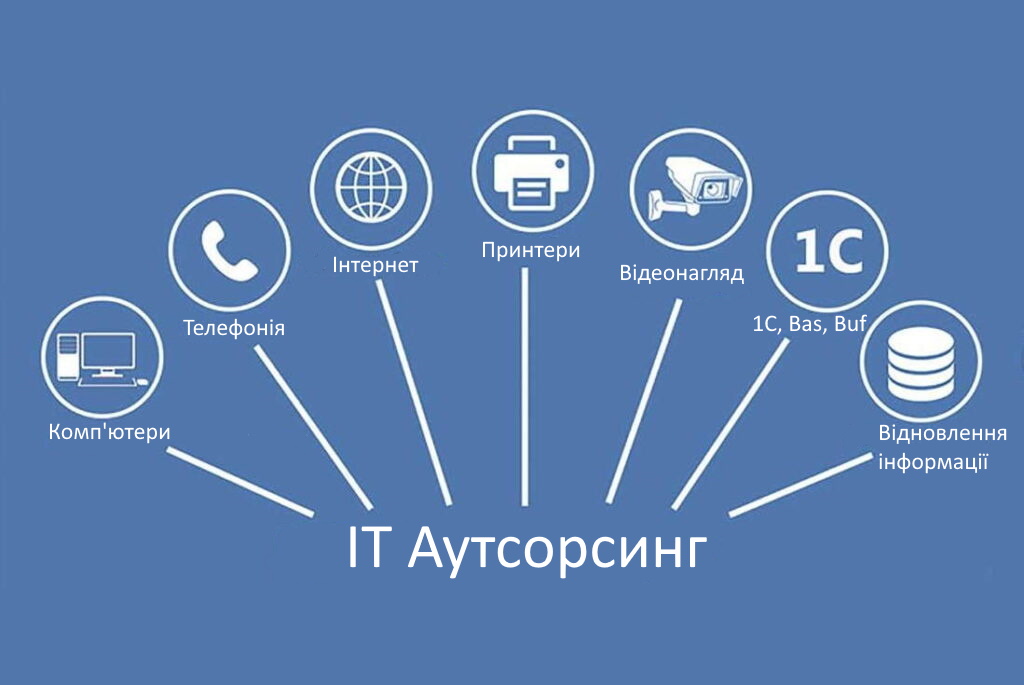 Львів Сервіс