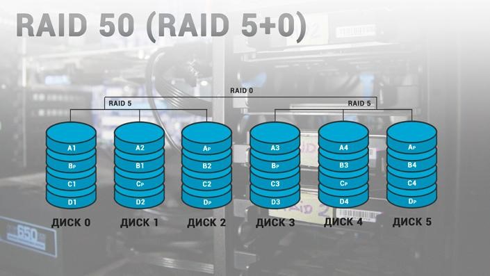 RAID 50