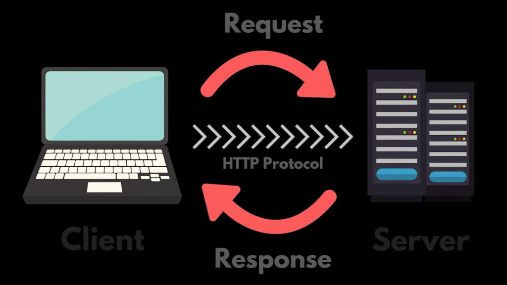Сетевой протокол HTTP
