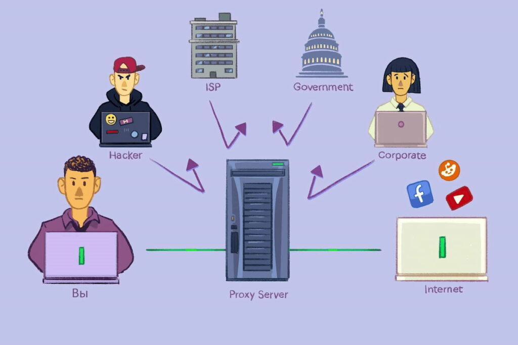 Применение прокси-сервера