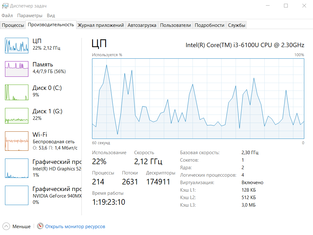 Диспетчер задач Windows